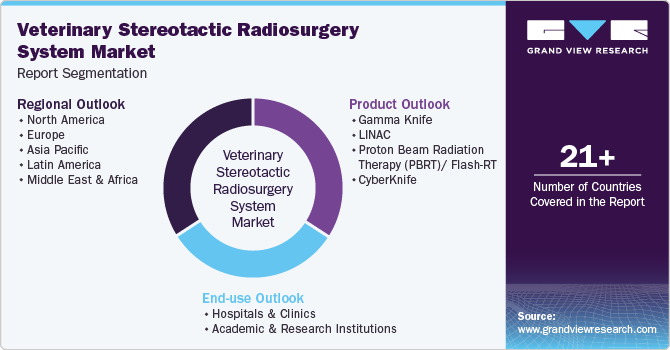 Global Veterinary Stereotactic Radiosurgery System Market Report Segmentation