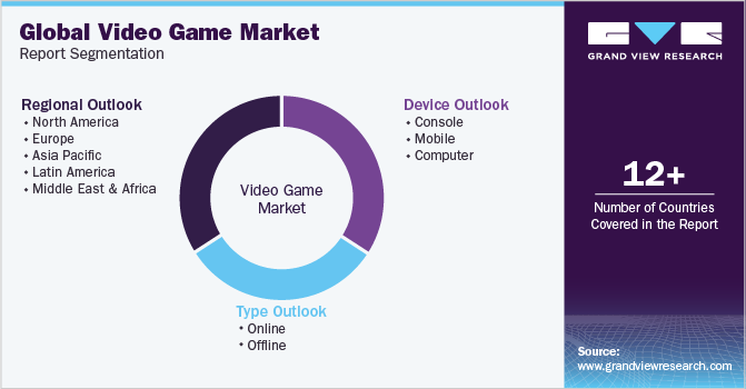 US vs. Europe: How the Gaming Markets Compare