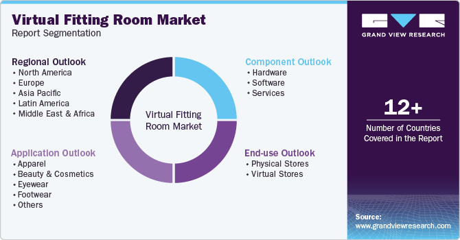 Global Virtual Fitting Room Market Report Segmentation