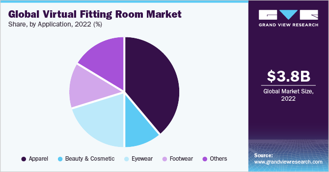 Virtual Fitting Room Market Trends & Analysis Report, 2030