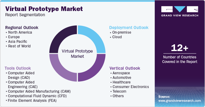 Global Virtual Prototype Market Report Segmentation