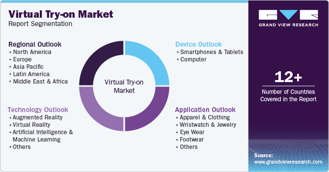 Global Virtual Try-on Market Report Segmentation