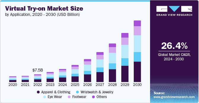 Global Virtual Try-on Market size and growth rate, 2024 - 2030