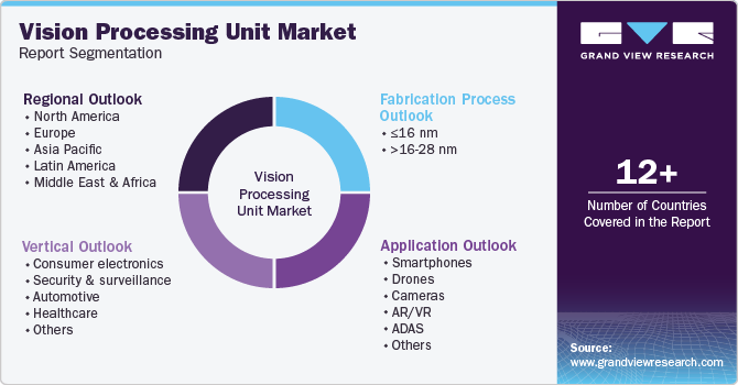 Global Vision Processing Unit Market Report Segmentation