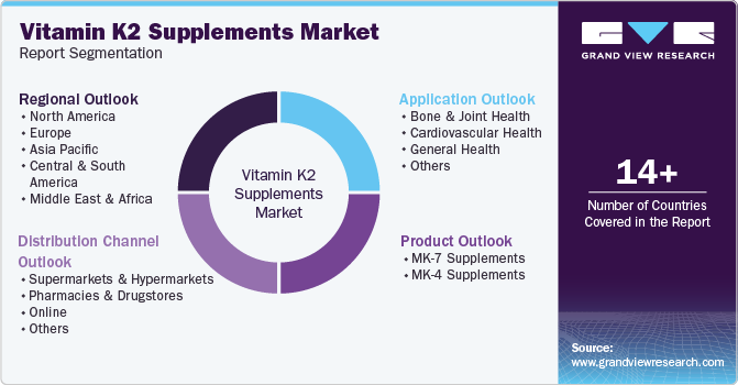 Global Vitamin K2 Supplements Market Report Segmentation