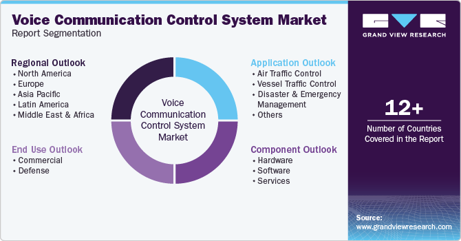 Global Voice Communication Control System Market Report Segmentation