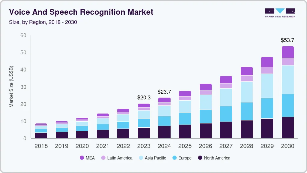 Voice And Speech Recognition Market size by region, and growth forecast (2024-2030) Voice And Speech Recognition Market size by region, and growth forecast (2024-2030)