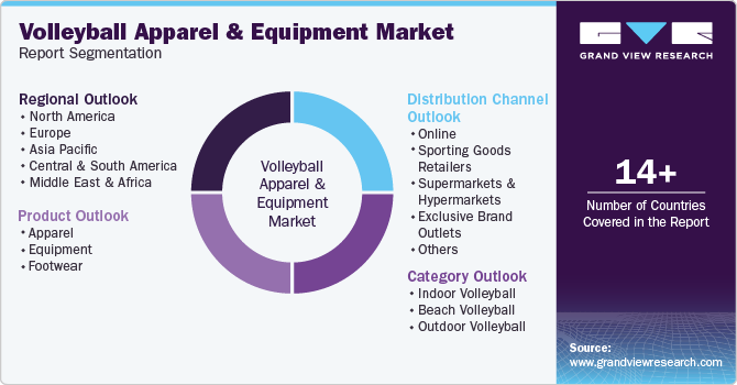 Global Volleyball Apparel & Equipment Market Report Segmentation