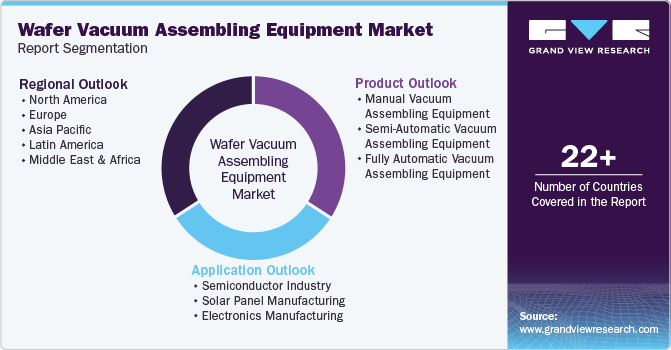 Global Wafer Vacuum Assembling Equipment Market Report Segmentation