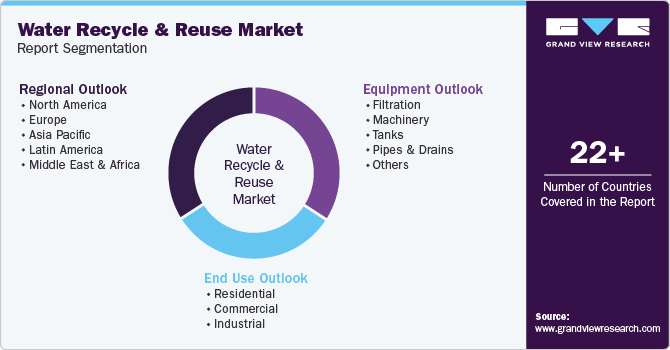Global Water Recycle & Reuse Market Report Segmentation Global Water Recycle & Reuse Market Report Segmentation