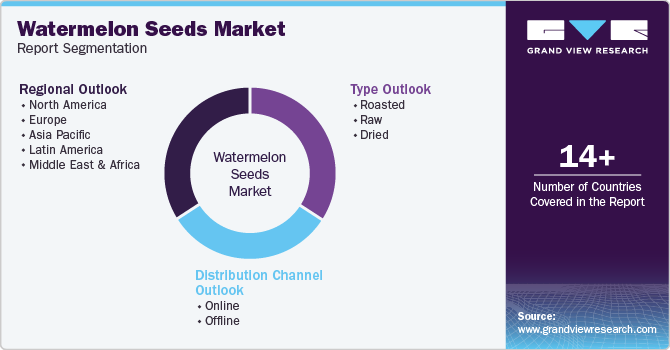 Global Watermelon Seed Market Report Segmentation