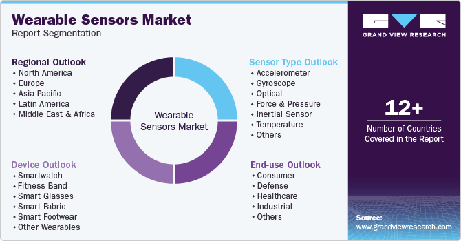 Global Wearable Sensors Market Report Segmentation