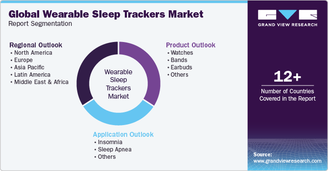 Global Wearable Sleep Trackers Market Report Segmentation