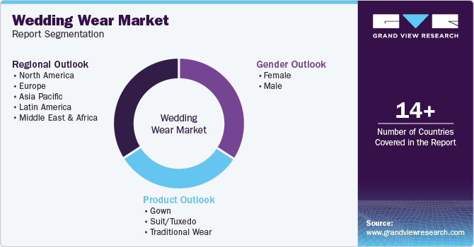 Global Wedding Wear Market Report Segmentation