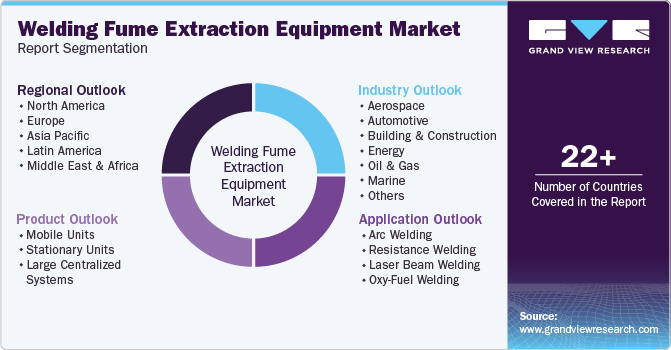 Global Welding Fume Extraction Equipment Market Report Segmentation Global Welding Fume Extraction Equipment Market Report Segmentation
