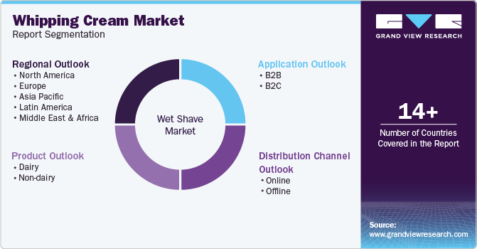 Global Whipping Cream Market Report Segmentation