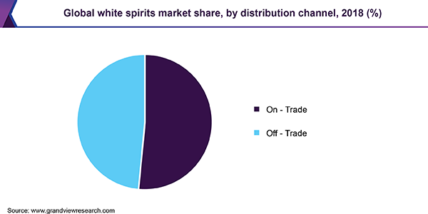 White Spirit Liquor Market