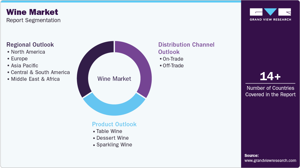 Global Wine Market Report Segmentation Global Wine Market Report Segmentation
