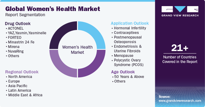 Dynamics and Trends in the Female Intimate Care and Wellness Market
