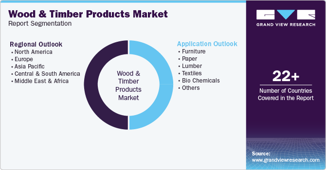 Global Wood And Timber Products Market Report Segmentation Global Wood And Timber Products Market Report Segmentation