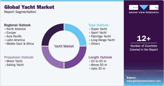 Global Yacht Market Report Segmentation