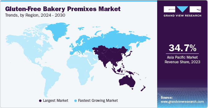 Gluten-Free Bakery Premixes Market Trends, by Region, 2024 - 2030 Gluten-Free Bakery Premixes Market Trends, by Region, 2024 - 2030