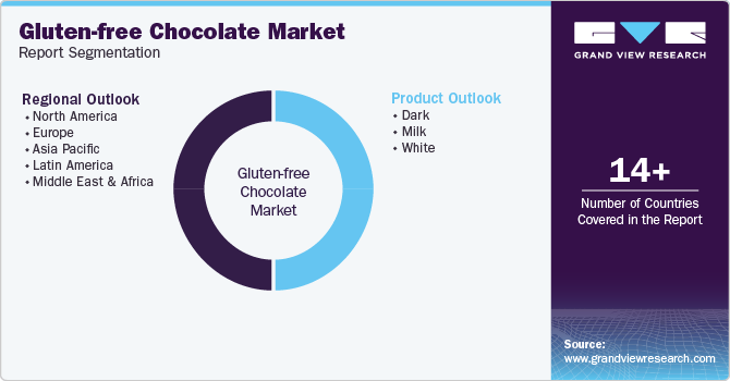 Gluten-free Chocolate Market Report Segmentation