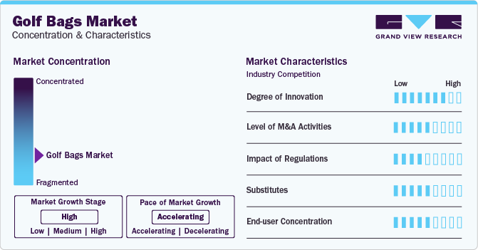 Golf Bags Market Concentration & Characteristics