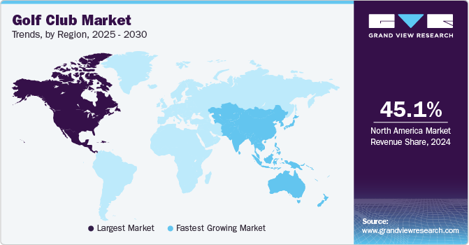 Golf Club Market Trends, by Region, 2025 - 2030