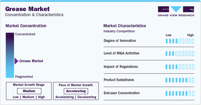 Grease Market Concentration & Characteristics