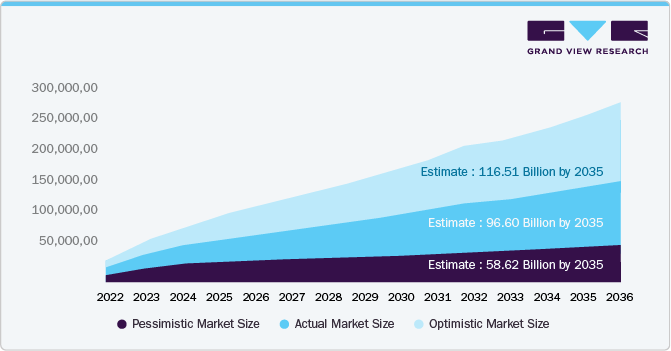 Growth Scenarios for the Global Semaglutide Market (2035) - Opportunity Analysis Growth Scenarios for the Global Semaglutide Market (2035) - Opportunity Analysis