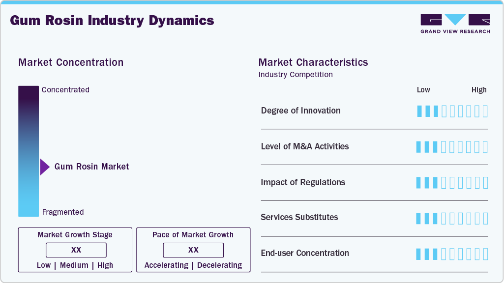 Gum Rosin Industry Dynamics Gum Rosin Industry Dynamics