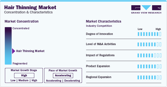 Hair Thinning Market Concentration & Characteristics