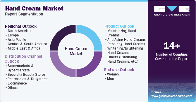 Hand Cream Market Report Segmentation