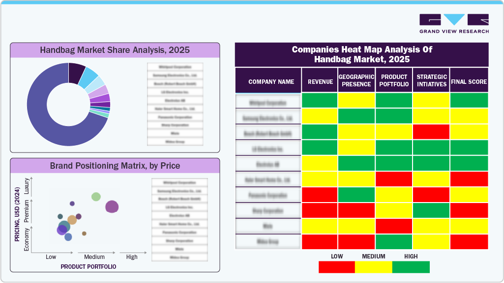 Handbag Market Share Analysis, 2025 Handbag Market Share Analysis, 2025