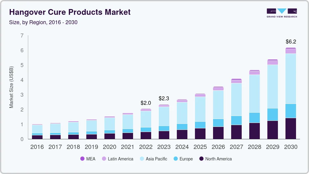 Hangover cure products market size by region, and growth forecast (2025-2030) Hangover cure products market size by region, and growth forecast (2025-2030)