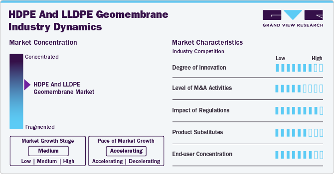 HDPE And LLDPE Geomembrane Industry Dynamics