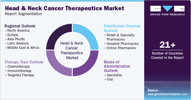 Head And Neck Cancer Therapeutics Market Report Segmentation