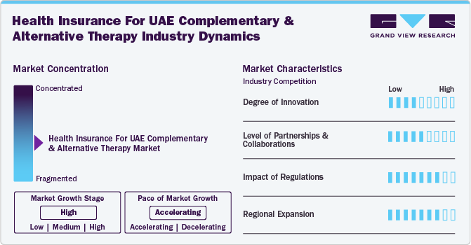 Health Insurance For UAE Complementary And Alternative Therapy Industry Dynamics