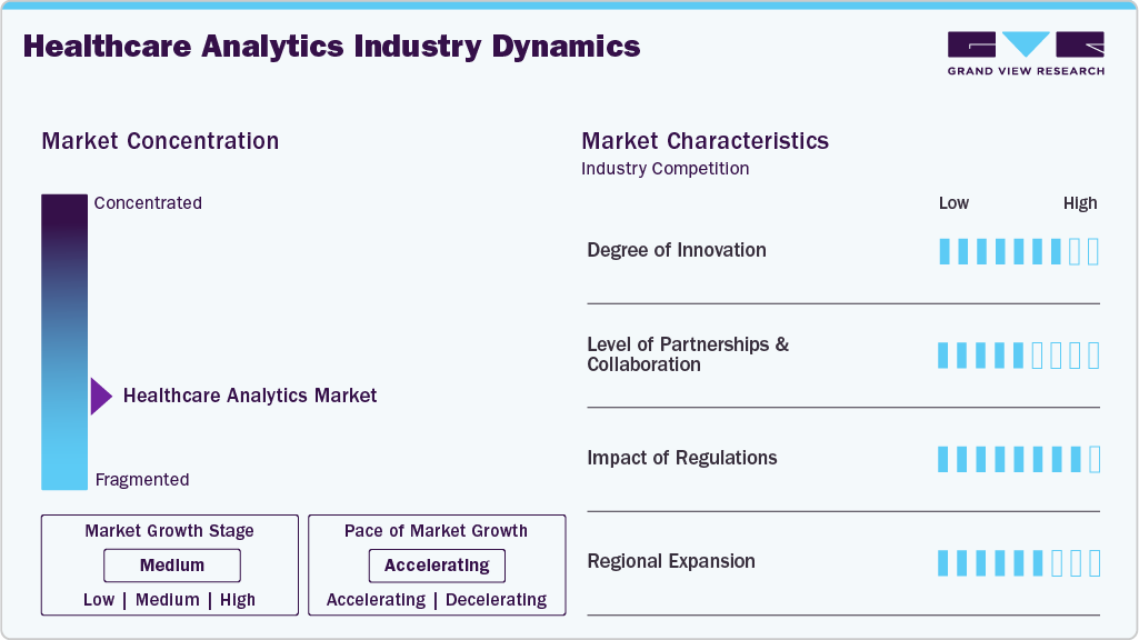 Healthcare Analytics Industry Dynamics Healthcare Analytics Industry Dynamics