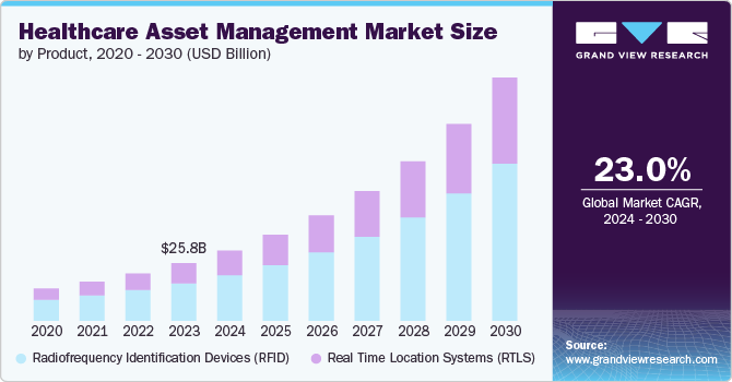 healthcare asset management market size and growth rate, 2024 - 2030