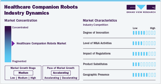 Healthcare Companion Robots Industry Dynamics