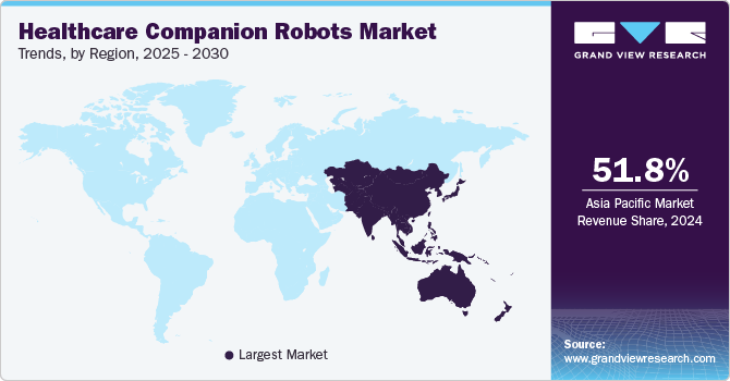 Healthcare Companion Robots Market Trends, by Region, 2025 - 2030