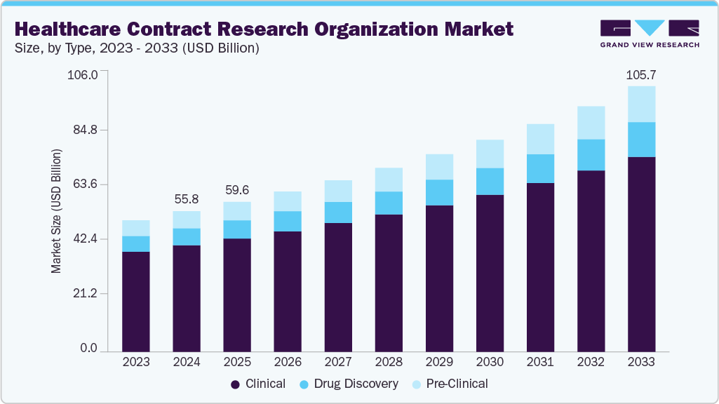 Healthcare contract research organization market size and growth forecast (2023-2033) Healthcare contract research organization market size and growth forecast (2023-2033)