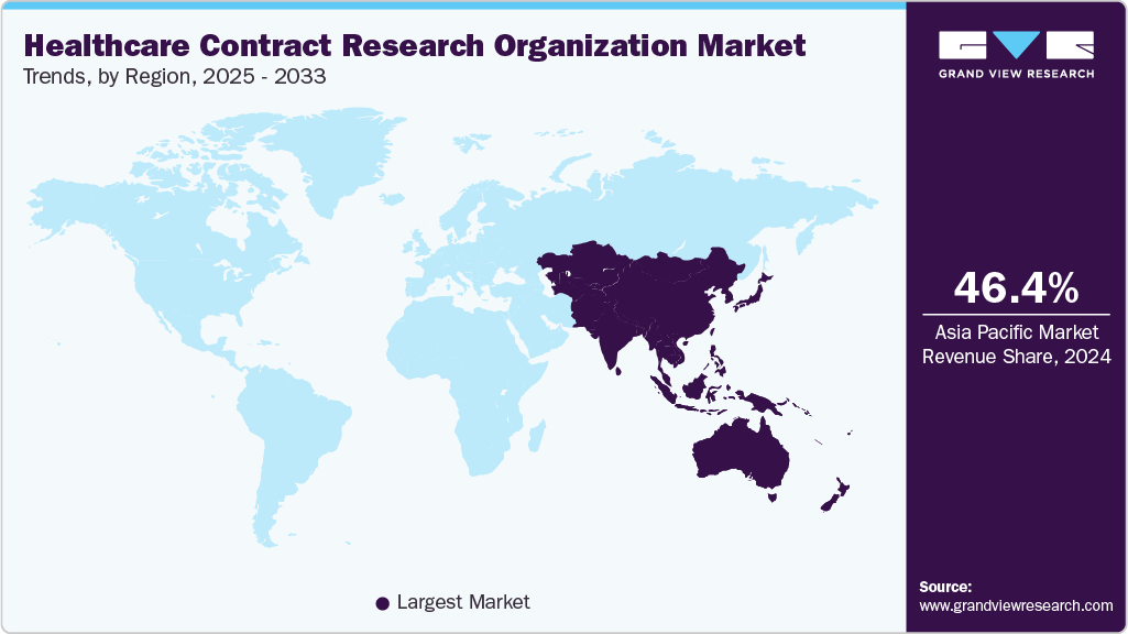 Healthcare Contract Research Organization Market Trends, by Region, 2025 - 2033 Healthcare Contract Research Organization Market Trends, by Region, 2025 - 2033