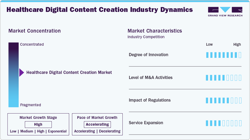 Healthcare Digital Content Creation Industry Dynamics Healthcare Digital Content Creation Industry Dynamics