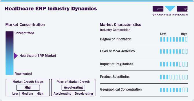 Healthcare ERP Industry Dynamics