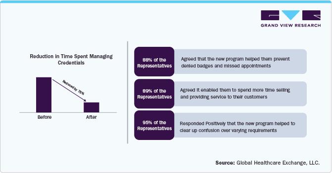 Healthcare Exchange