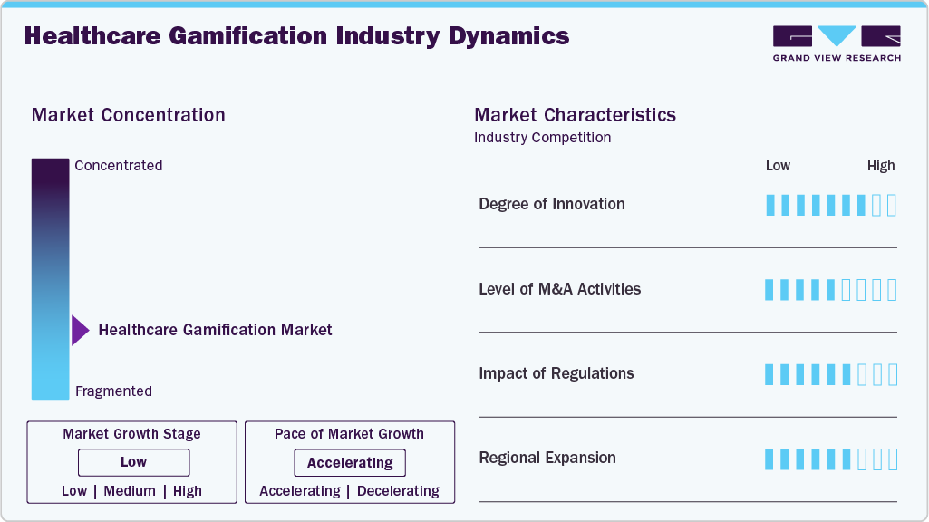 Healthcare Gamification Industry Dynamics Healthcare Gamification Industry Dynamics