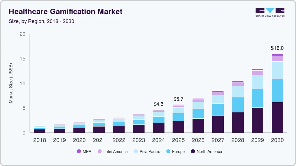 Healthcare gamification market size by region, and growth forecast (2025-2030) Healthcare gamification market size by region, and growth forecast (2025-2030).